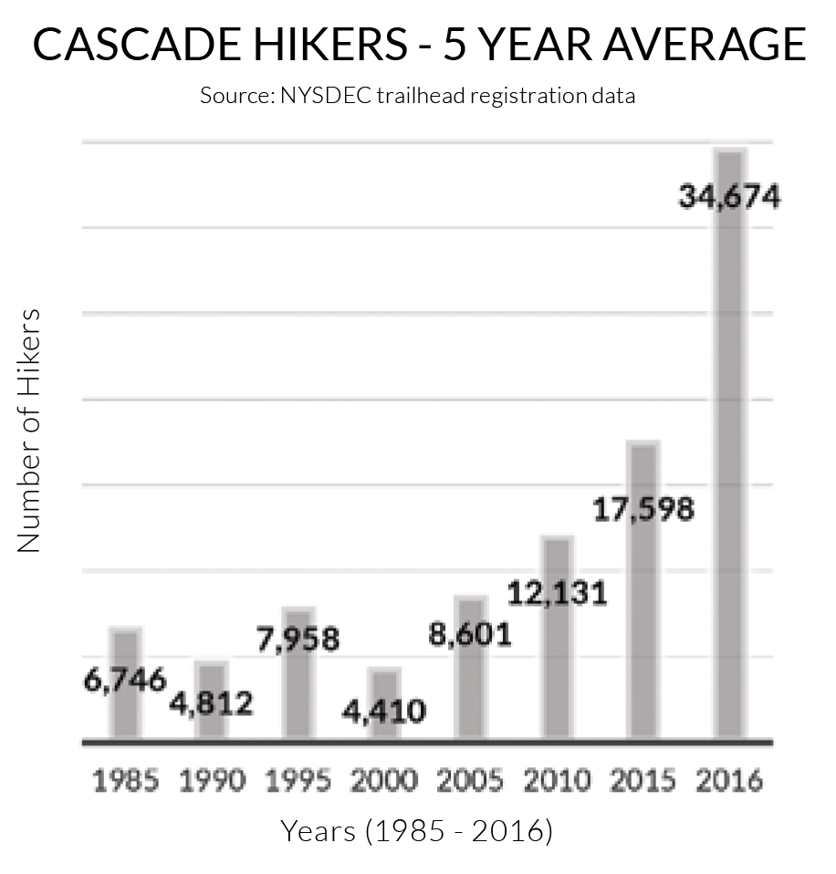 Uploaded Image: /vs-uploads/keep-it-wild/Cascade chart.jpg